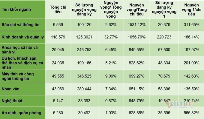 Đại học đừng... học đại